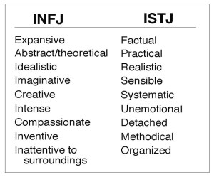 infj_istj
